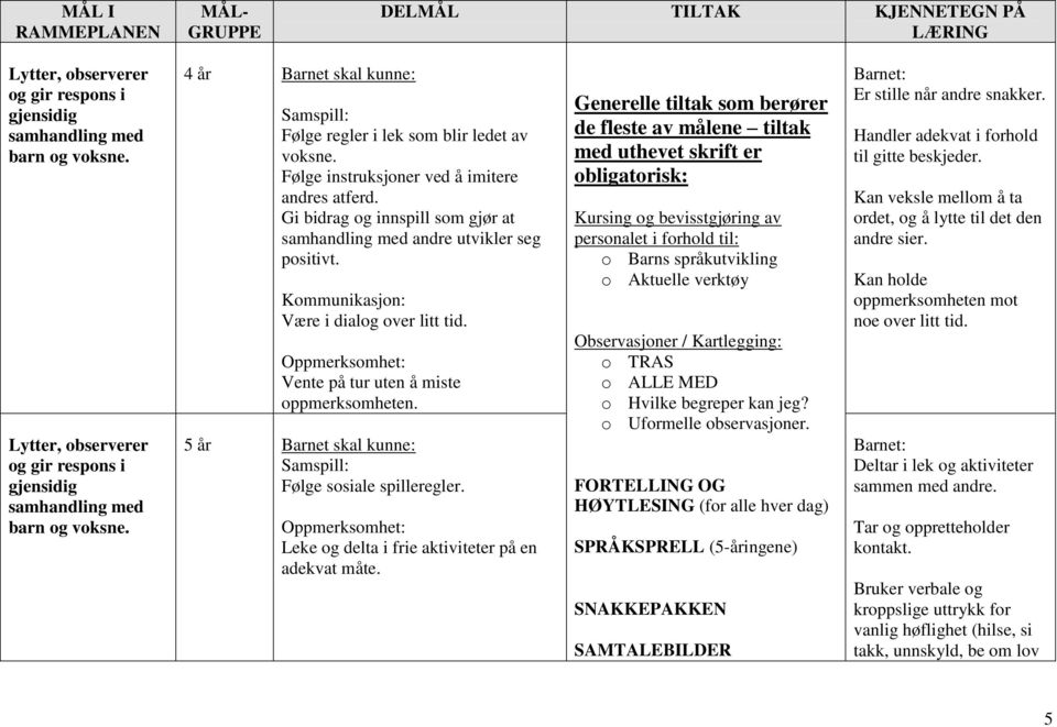 Gi bidrag og innspill som gjør at samhandling med andre utvikler seg positivt. Kommunikasjon: Være i dialog over litt tid. Oppmerksomhet: Vente på tur uten å miste oppmerksomheten.