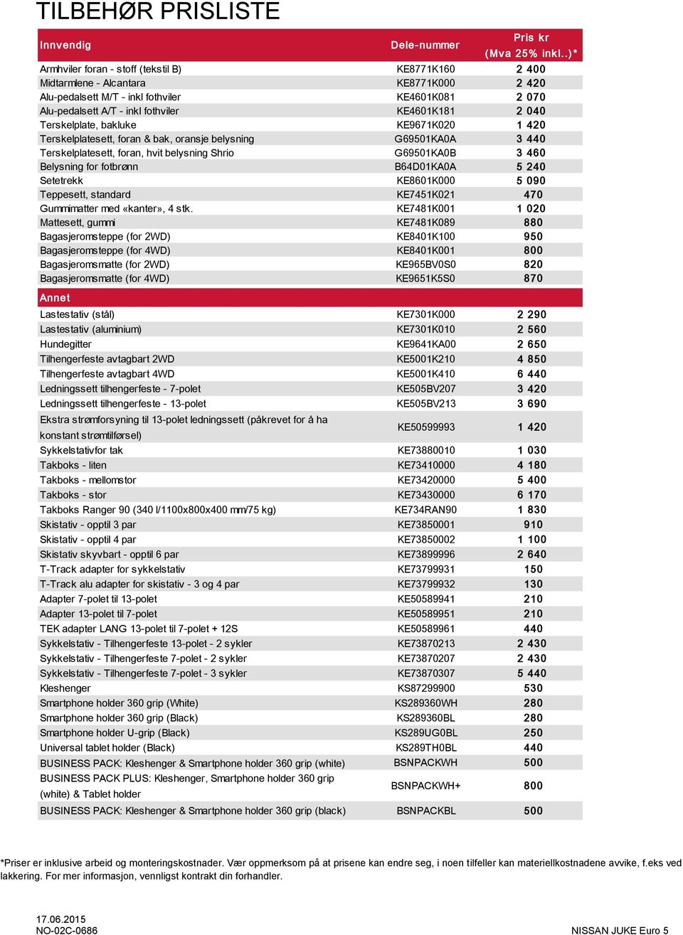 040 Terskelplate, bakluke KE9671K020 1 420 Terskelplatesett, foran & bak, oransje belysning G69501KA0A 3 440 Terskelplatesett, foran, hvit belysning Shrio G69501KA0B 3 460 Belysning for fotbrønn