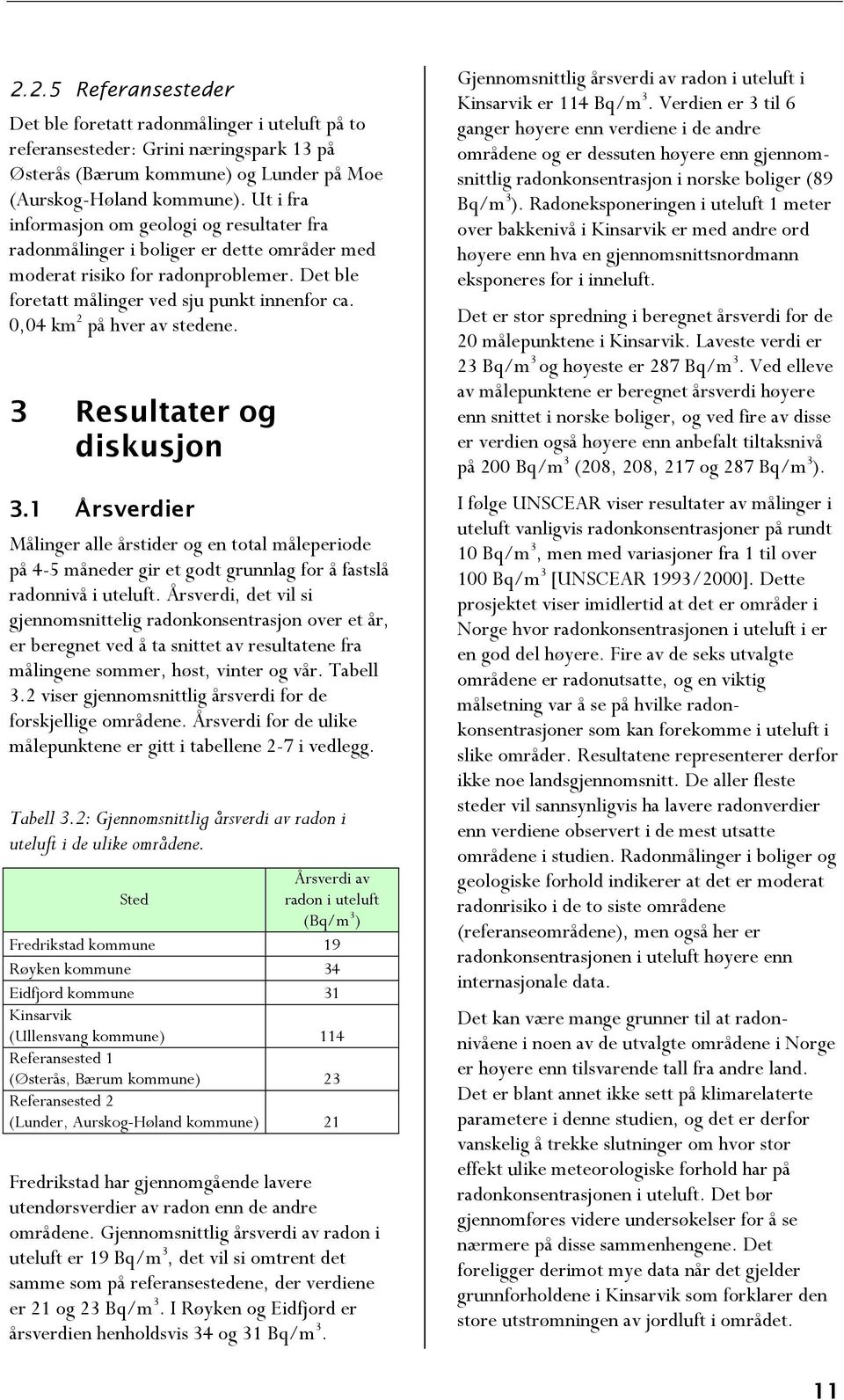 0,04 km 2 på hver av stedene. 3 Resultater og diskusjon 3.1 Årsverdier Målinger alle årstider og en total måleperiode på 4-5 måneder gir et godt grunnlag for å fastslå radonnivå i uteluft.