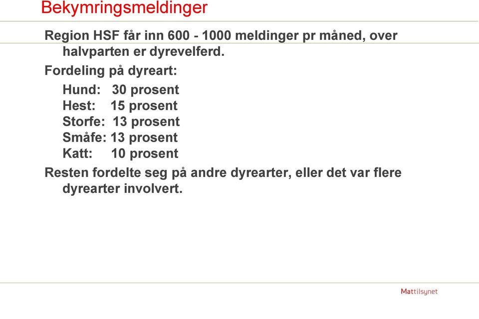 Fordeling på dyreart: Hund: 30 prosent Hest: 15 prosent Storfe: 13