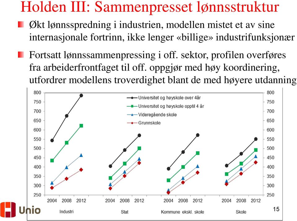 lønnssammenpressing i off. sektor, profilen overføres fra arbeiderfrontfaget til off.