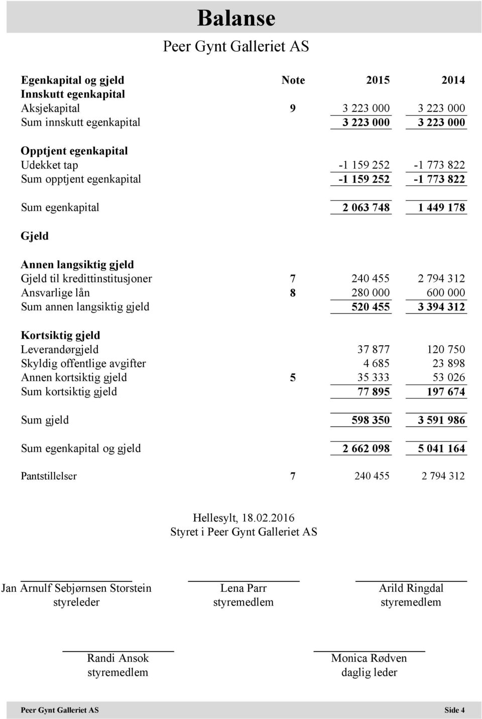 annen langsiktig gjeld 520 455 3 394 312 Kortsiktig gjeld Leverandørgjeld 37 877 120 750 Skyldig offentlige avgifter 4 685 23 898 Annen kortsiktig gjeld 5 35 333 53 026 Sum kortsiktig gjeld 77 895