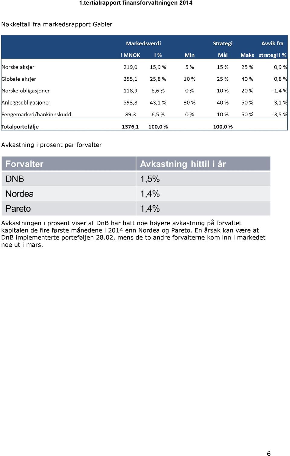 første månedene i 2014 enn Nordea og Pareto.