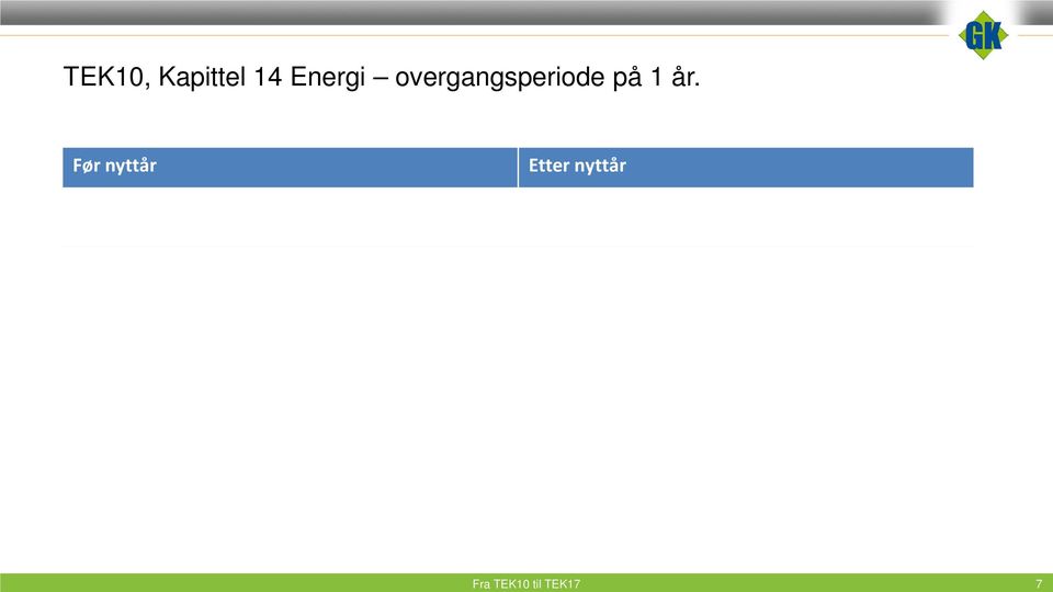 småhus/bolig, ikke næringsbygg Minimumskrav til U-verdi og tetthet.