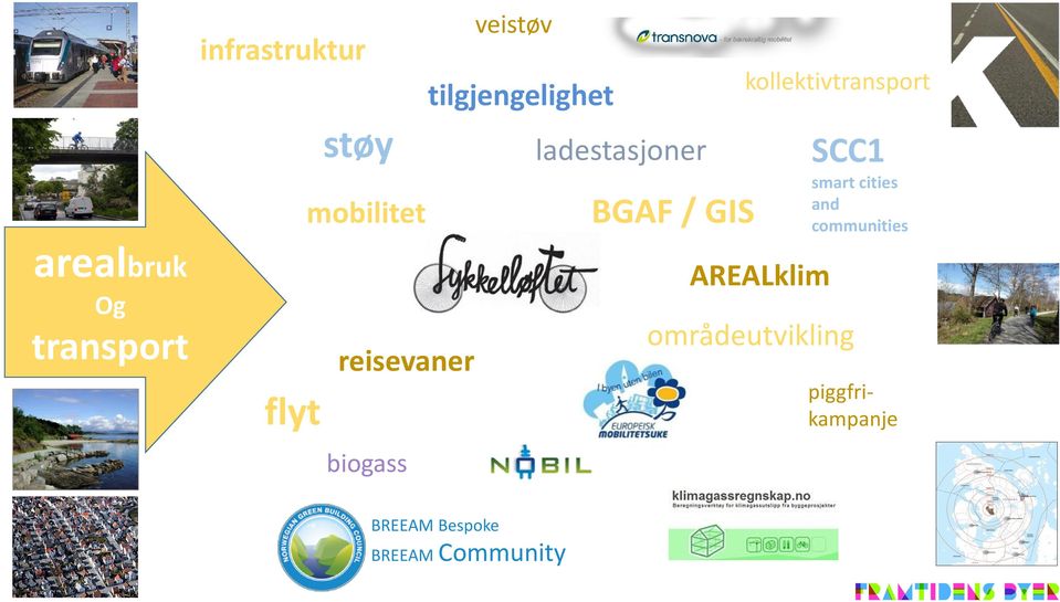 ladestasjoner BGAF / GIS AREALklim områdeutvikling SCC1 smart