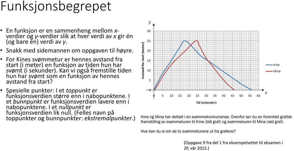 Kan vi også fremstille tiden hun har svømt som en funksjon av hennes avstand fra start? Spesielle punkter: I et toppunkt er funksjonsverdien større enn i nabopunktene.