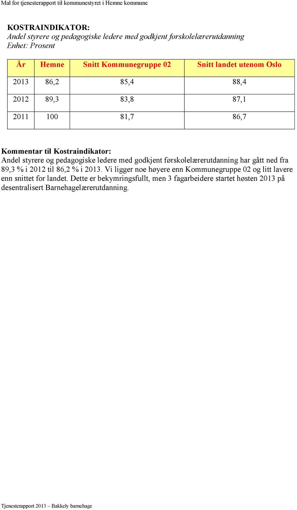 fra 89,3 % i 2012 til 86,2 % i 2013.