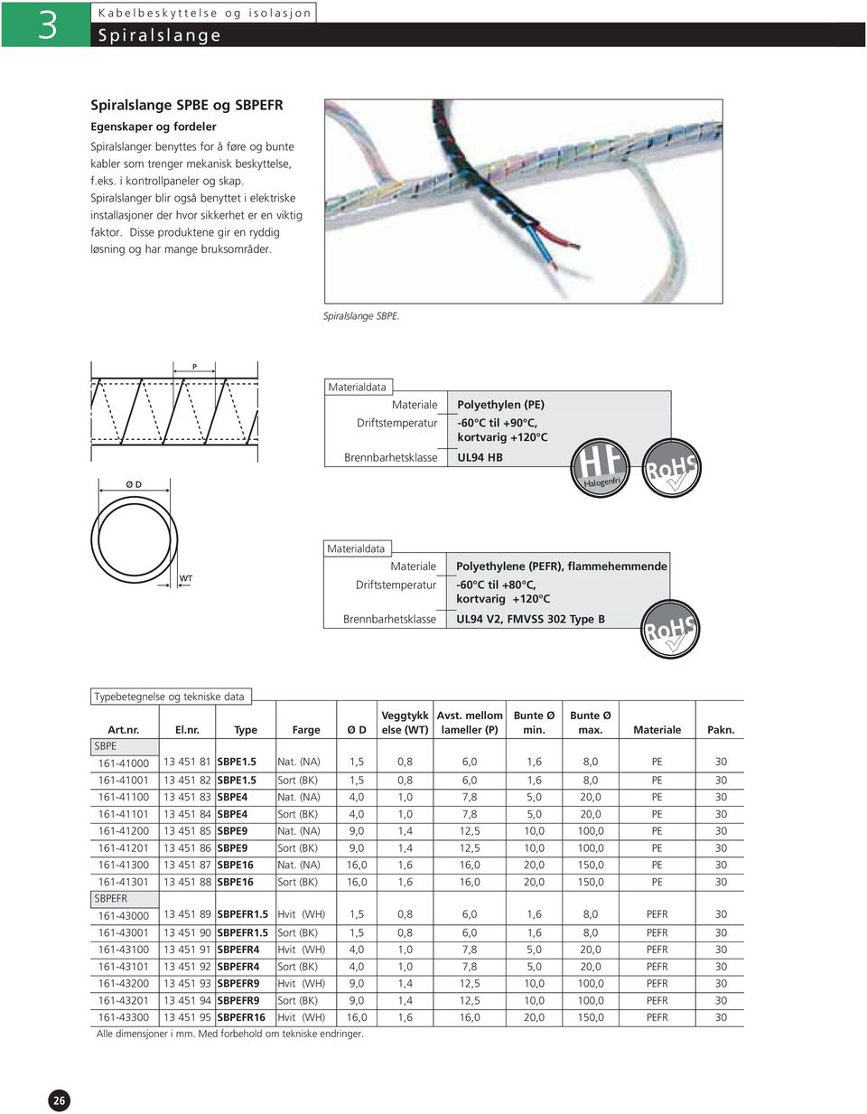 Polyethylen (PE) -60 C til +90 C, kortvarig +120 C UL94 HB Polyethylene (PEFR), flammehemmende -60 C til +80 C, kortvarig +120 C UL94 V2, FMVSS 02 Type B Art.nr. El.nr. Type Ø D Veggtykk else (WT) Avst.