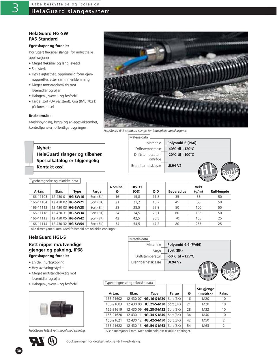 Grå (RAL 701) på forespørsel Godkjenninger, for detaljert info se vår hovedkatalog. Maskinbygging, bygg- og anleggsvirksomhet, kontrollpaneler, offentlige bygninger!