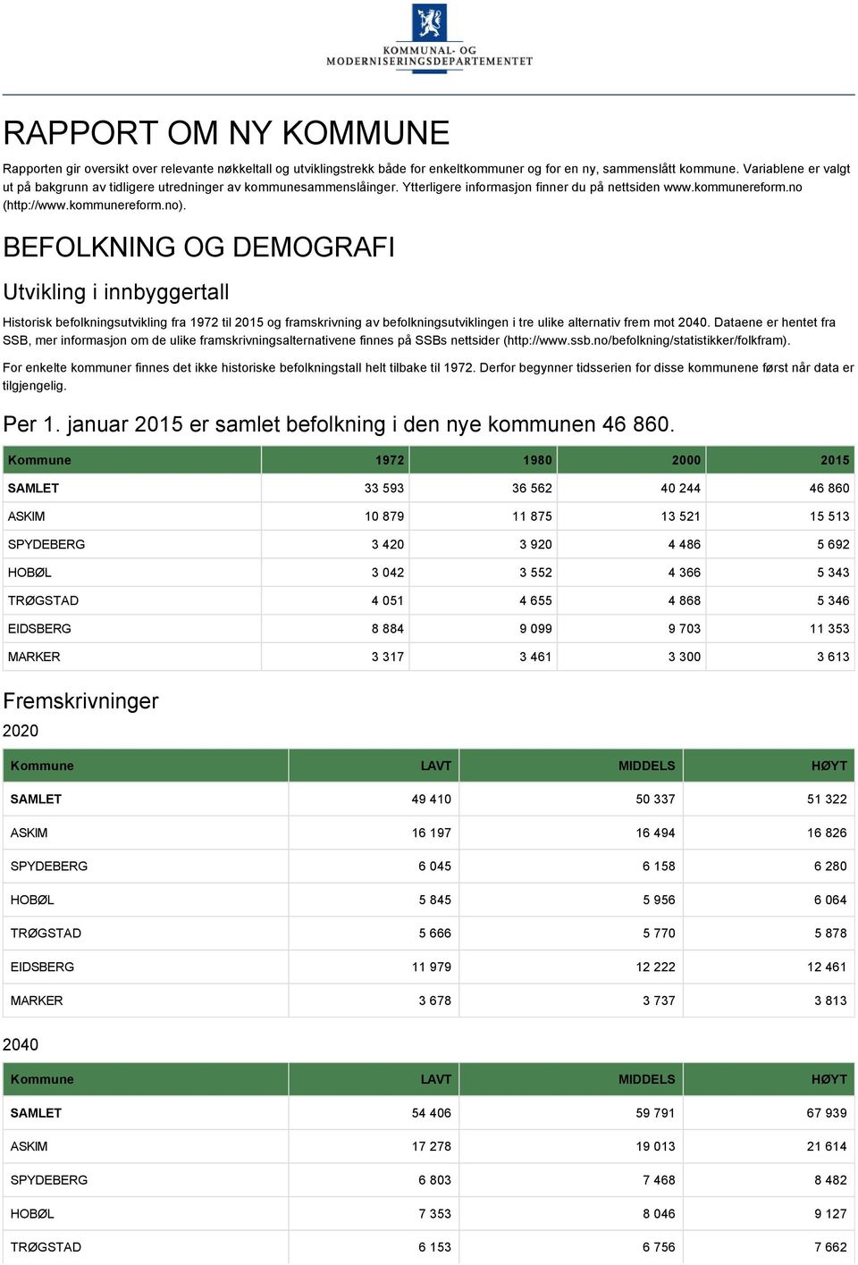 BEFOLKNING OG DEMOGRAFI Utvikling i innbyggertall Historisk befolkningsutvikling fra 1972 til 2015 og framskrivning av befolkningsutviklingen i tre ulike alternativ frem mot 2040.