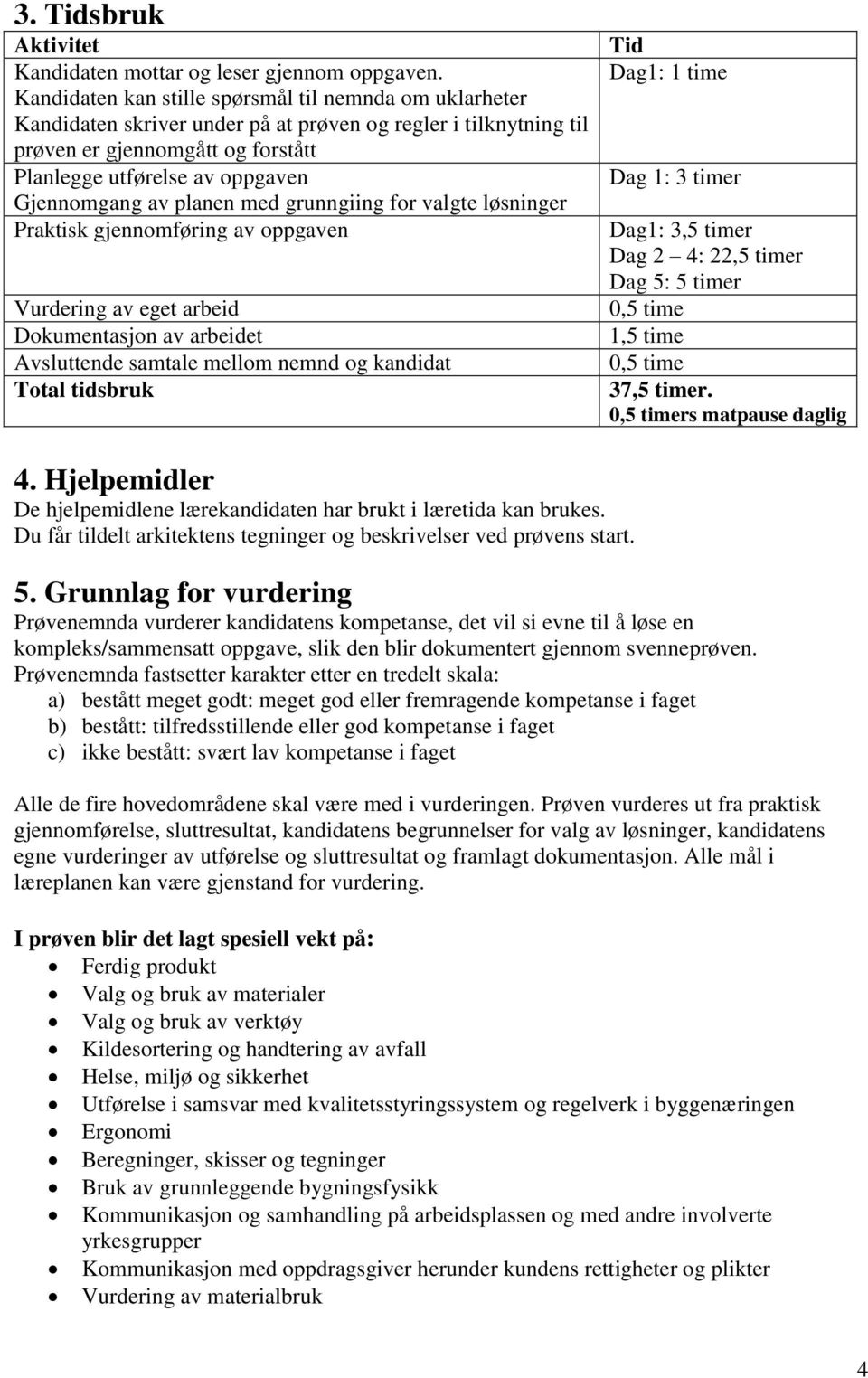 av planen med grunngiing for valgte løsninger Praktisk gjennomføring av oppgaven Vurdering av eget arbeid Dokumentasjon av arbeidet Avsluttende samtale mellom nemnd og kandidat Total tidsbruk Tid