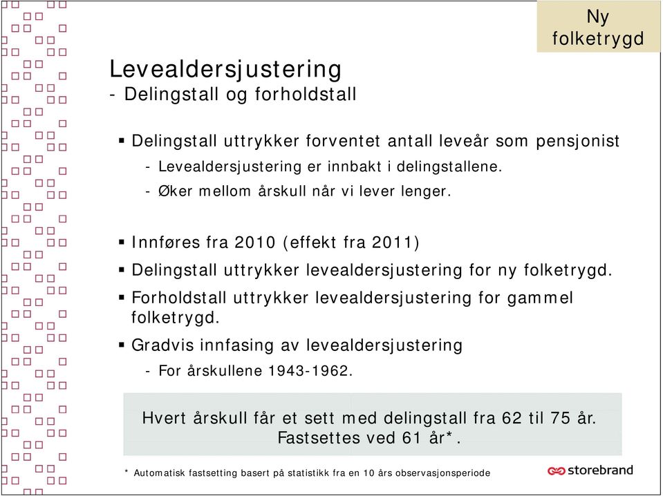 Innføres øesfra 2010 0(effekt e fra 2011) Delingstall uttrykker levealdersjustering for ny folketrygd.