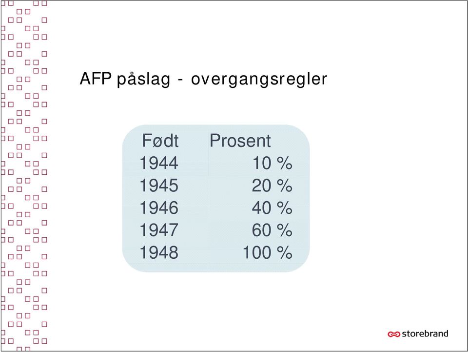 Prosent 1944 10 % 1945