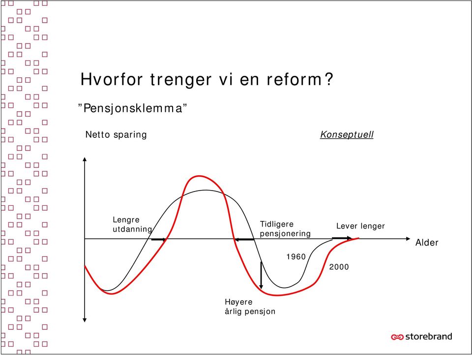 Konseptuell Lengre utdanning Tidligere