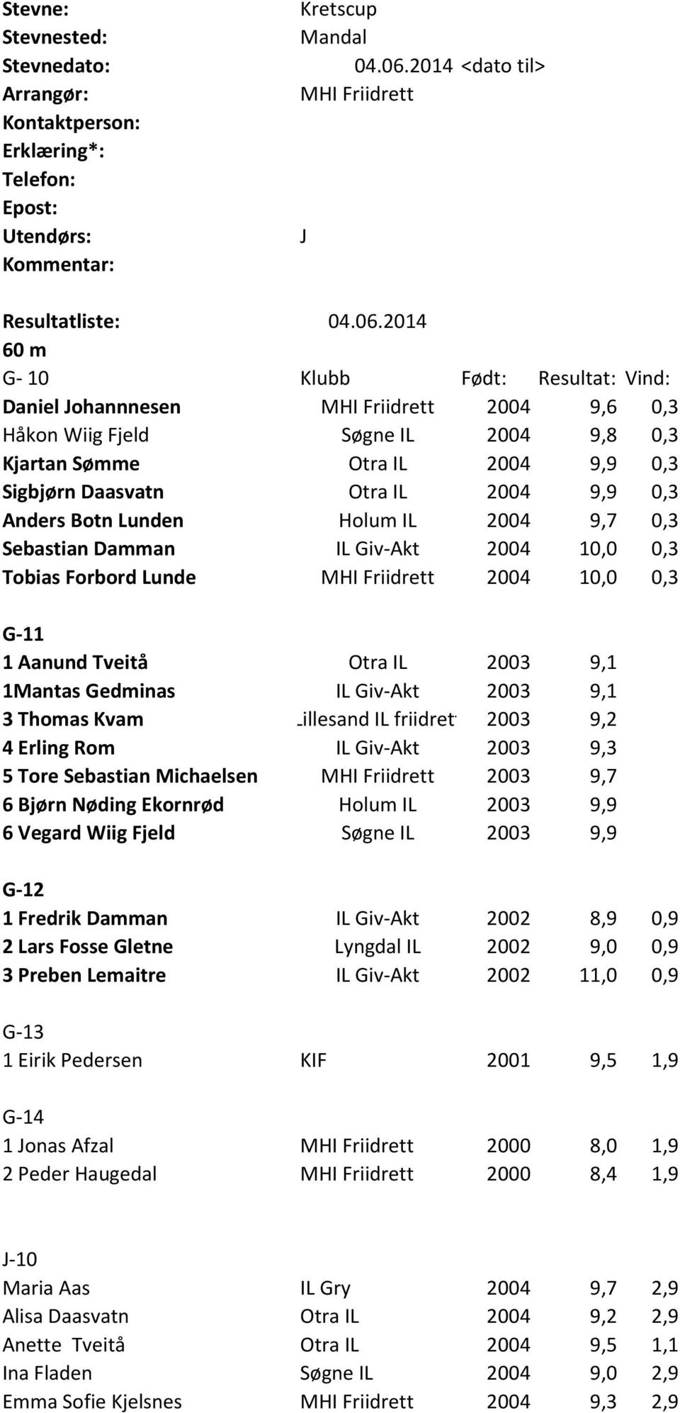 2014 60 m G- 10 Klubb Født: Resultat: Vind: Daniel Johannnesen MHI Friidrett 2004 9,6 0,3 Håkon Wiig Fjeld Søgne IL 2004 9,8 0,3 Kjartan Sømme Otra IL 2004 9,9 0,3 Sigbjørn Daasvatn Otra IL 2004 9,9