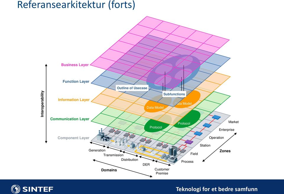 Data Model Protocol Protocol Market Enterprise Component Layer Operation