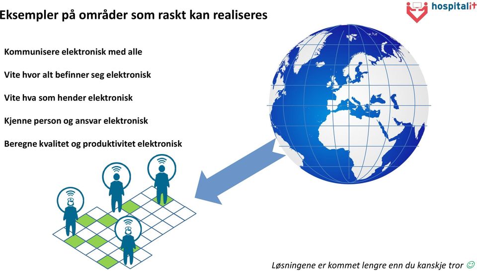 elektronisk Kjenne person og ansvar elektronisk Beregne kvalitet og