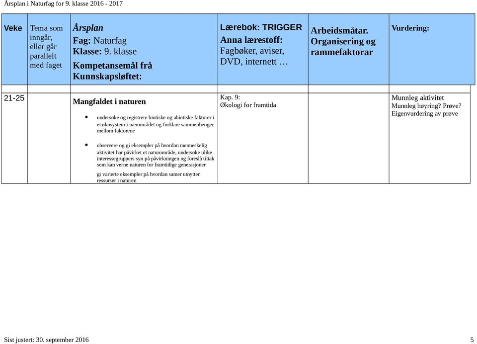 ? observere og gi eksempler på hvordan menneskelig aktivitet har påvirket et naturområde, undersøke ulike interessegruppers syn