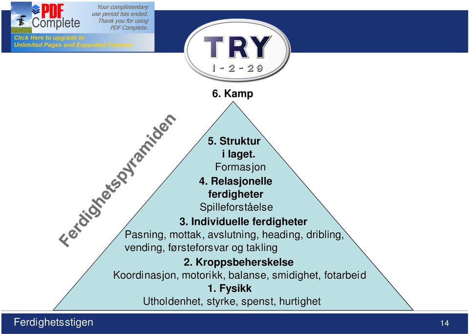 Individuelle ferdigheter Pasning, mttak, avslutning, heading, dribling, vending,