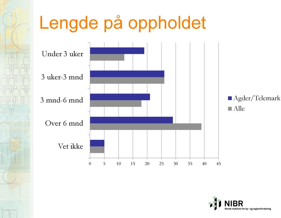 Agder/Telemark Alle Over 6 mnd