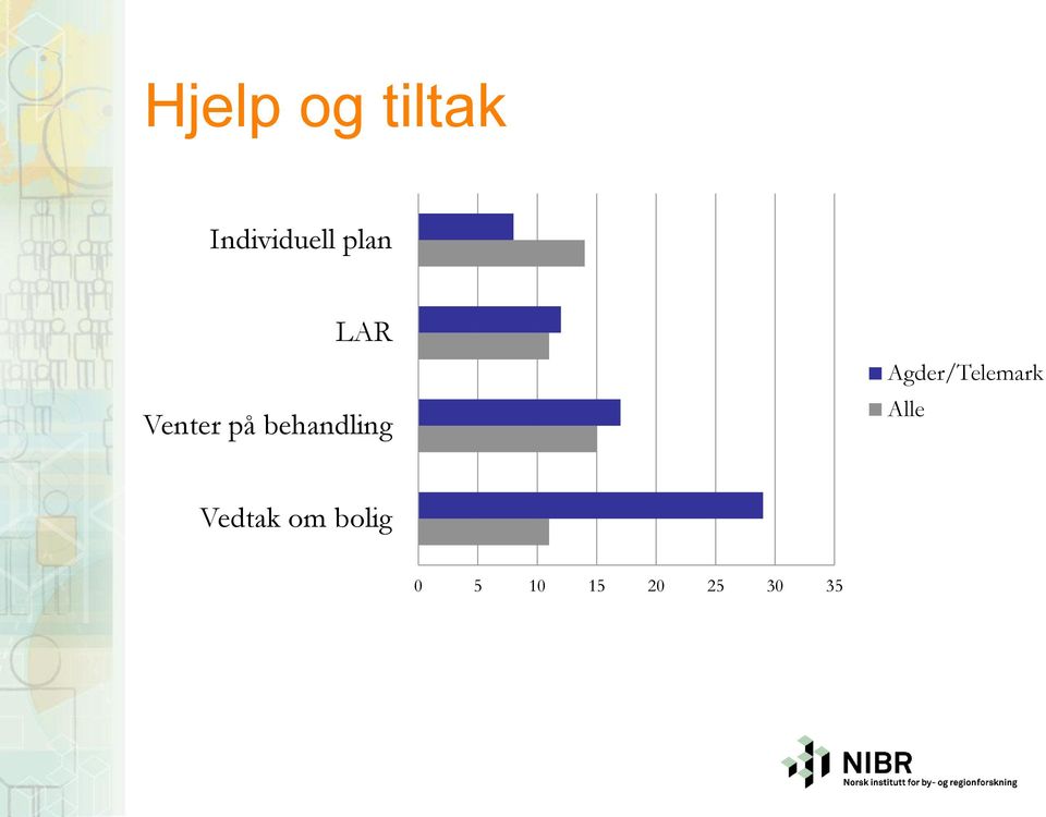 behandling Agder/Telemark