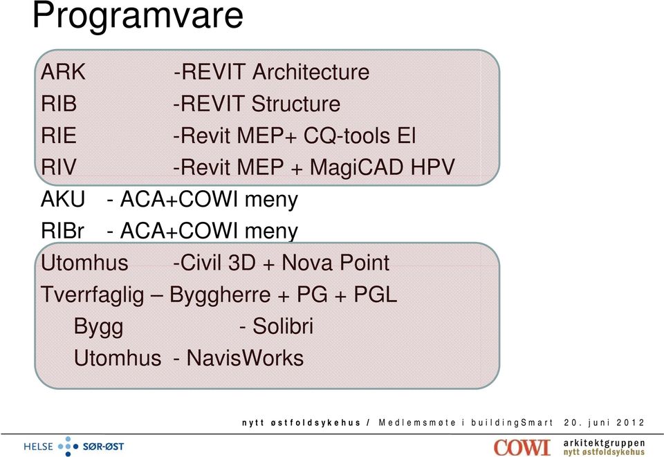 ACA+COWI meny RIBr - ACA+COWI meny Utomhus -Civil 3D + Nova