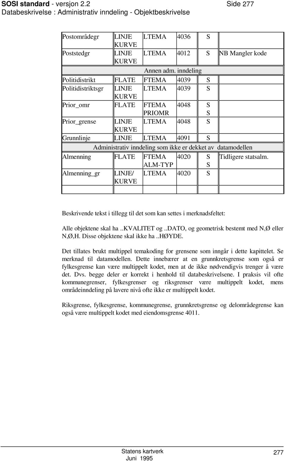 ikke er dekket av datamodellen Almenning FLATE FTEMA 4020 Tidligere statsalm.