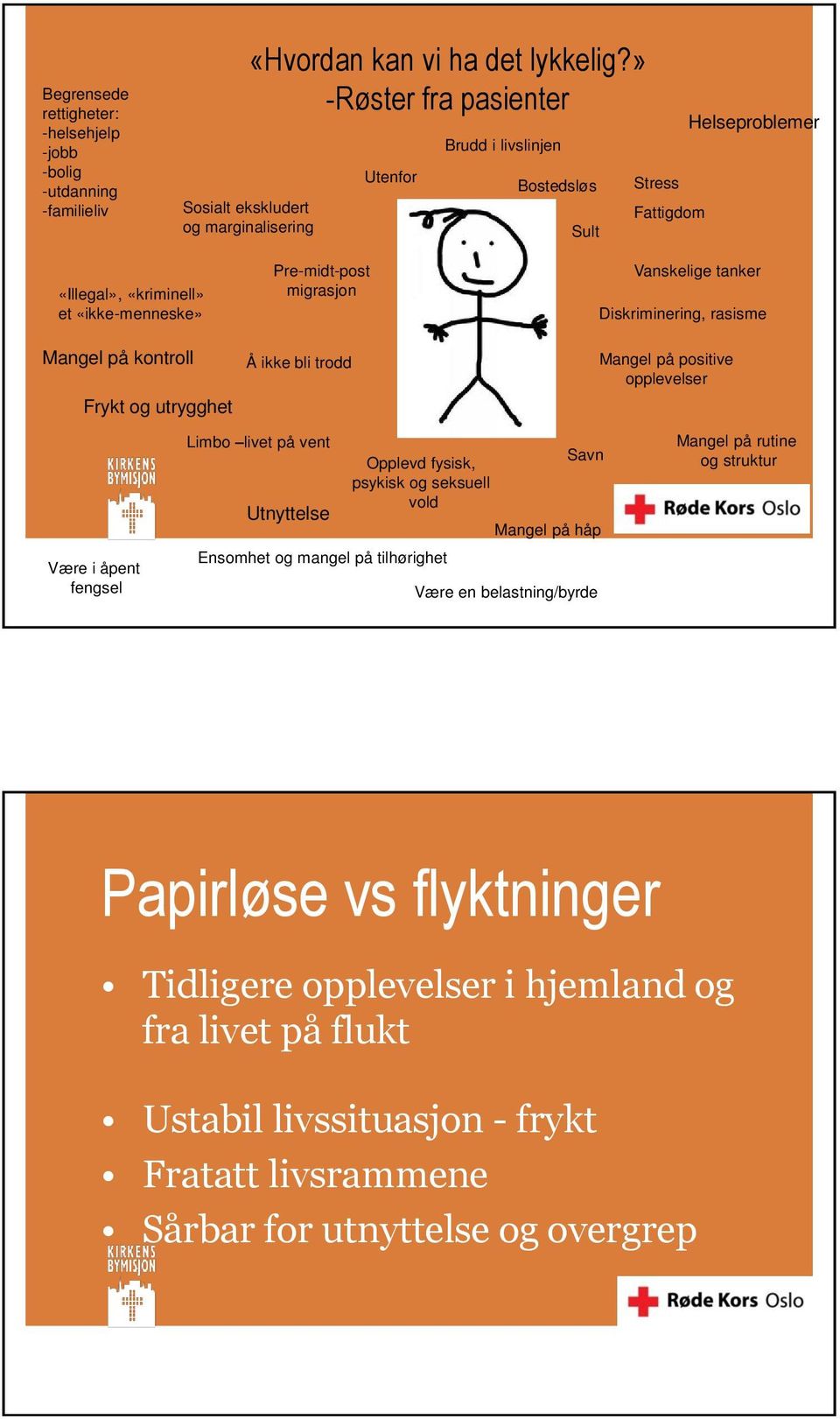 rasisme Mangel på kontroll Frykt og utrygghet Å ikke bli trodd Mangel på positive opplevelser Være i åpent fengsel Limbo livet på vent Utnyttelse Opplevd fysisk, psykisk og seksuell vold Ensomhet og