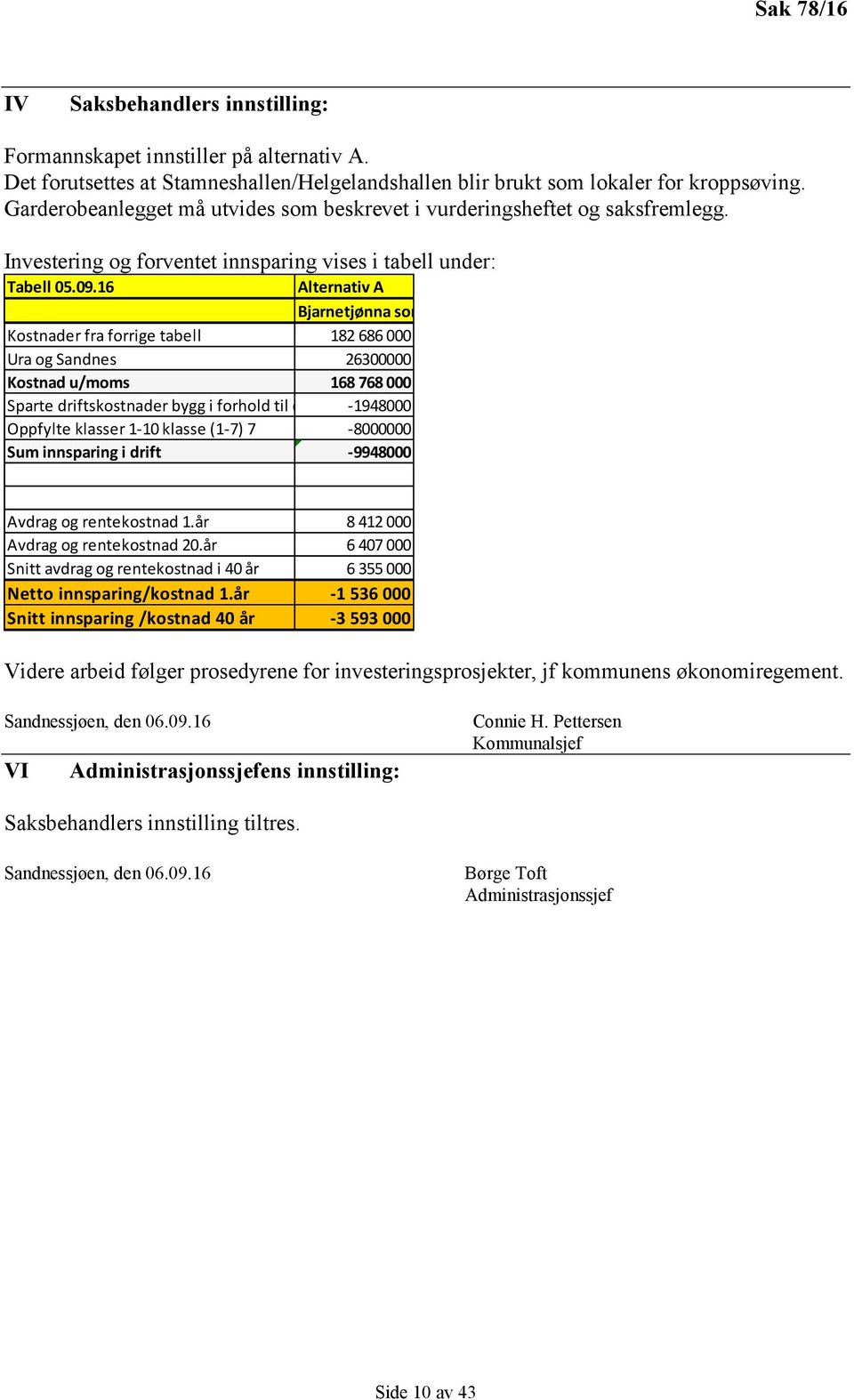 16 Alternativ A Bjarnetjønna som 5-10 skole Kostnader fra forrige tabell 182 686 000 Ura og Sandnes 26300000 Kostnad u/moms 168 768 000 Sparte driftskostnader bygg i forhold til dagens nivå -1948000