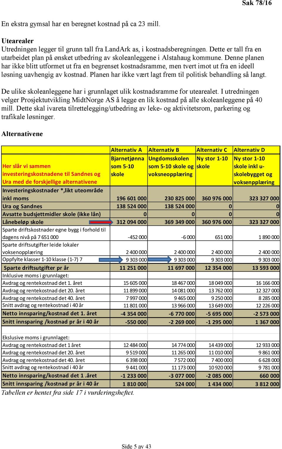 Denne planen har ikke blitt utformet ut fra en begrenset kostnadsramme, men tvert imot ut fra en ideell løsning uavhengig av kostnad. Planen har ikke vært lagt frem til politisk behandling så langt.