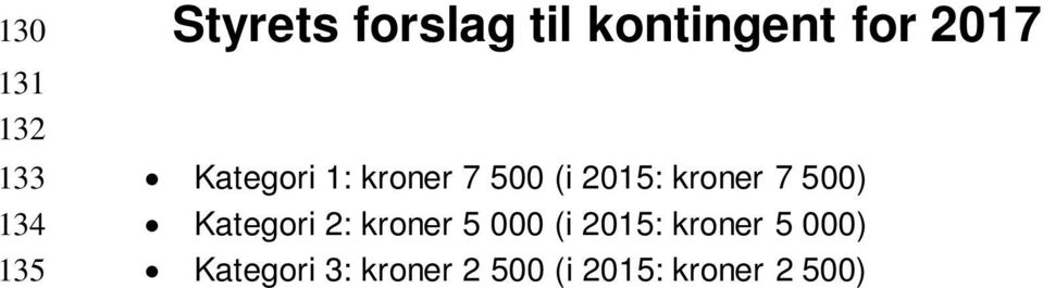 2015: kroner 7 500) Kategori 2: kroner 5 000 (i