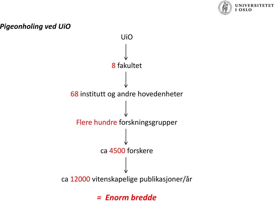 hundre forskningsgrupper ca 4500 forskere