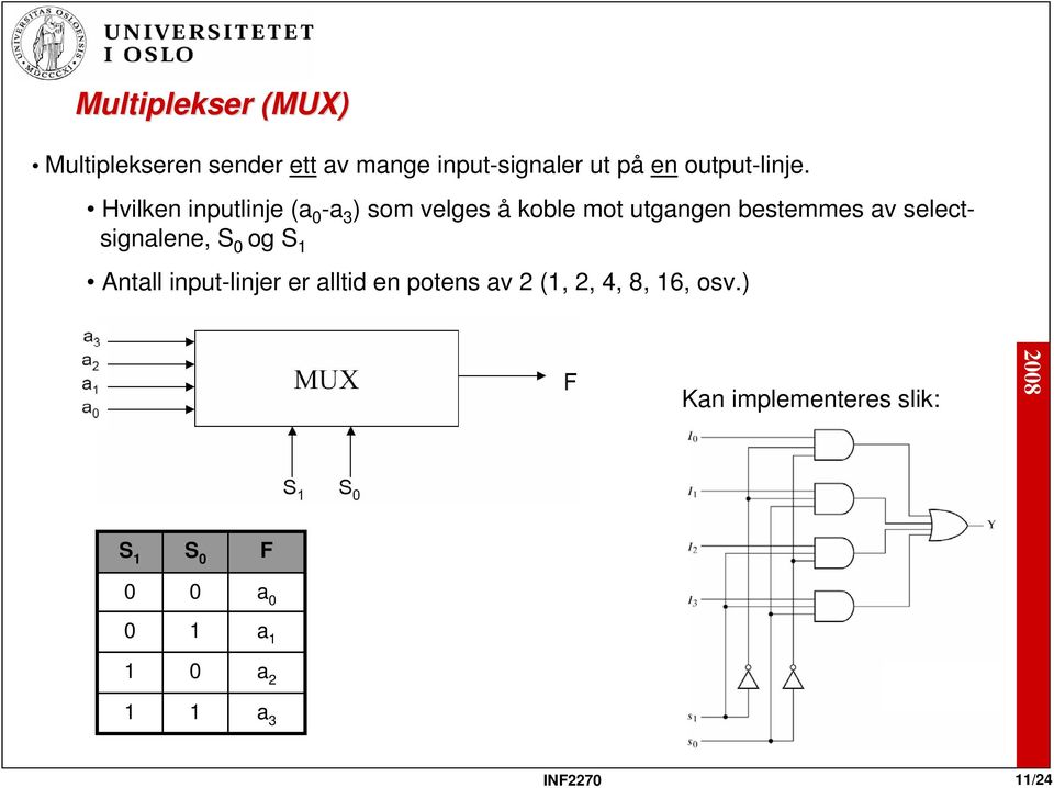 Hvilken inputlinje (a 0 -a 3 ) som velges å koble mot utgangen bestemmes av