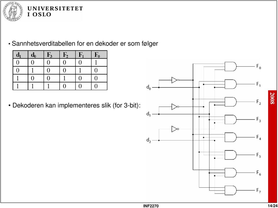 Dekoderen kan implementeres