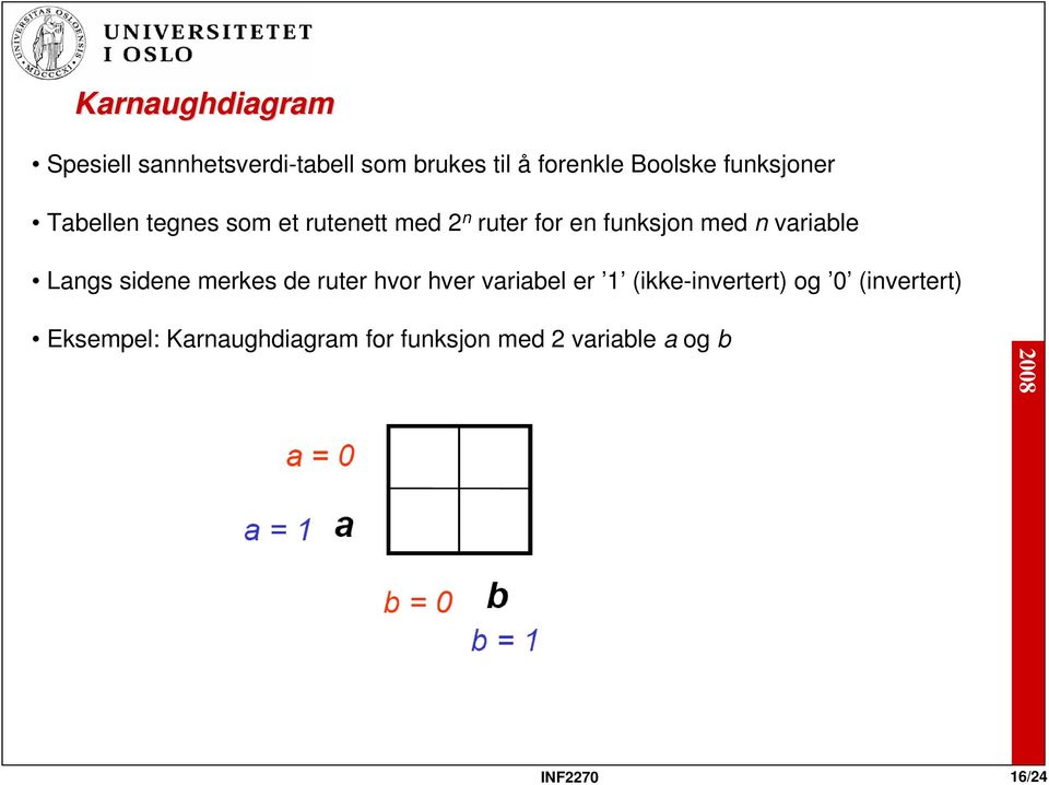 variable Langs sidene merkes de ruter hvor hver variabel er 1 (ikke-invertert) og