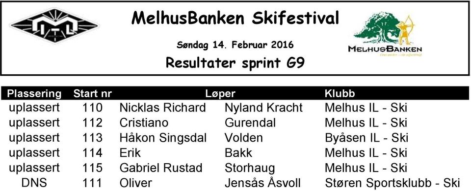 Volden Byåsen IL - Ski uplassert 114 Erik Bakk Melhus IL - Ski uplassert 115