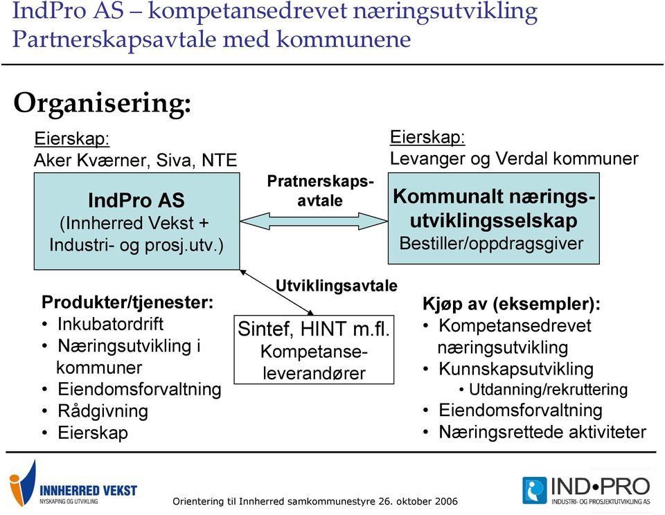 ) Pratnerskapsavtale Eierskap: Levanger og Verdal kommuner Kommunalt næringsutviklingsselskap Bestiller/oppdragsgiver Produkter/tjenester: