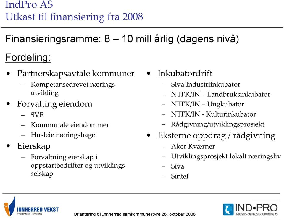 oppstartbedrifter og utviklingsselskap Inkubatordrift Siva Industriinkubator NTFK/IN Landbruksinkubator NTFK/IN Ungkubator NTFK/IN