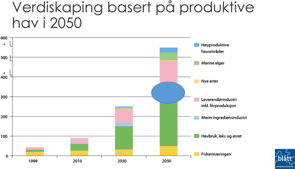 punktet her Legg til det andre