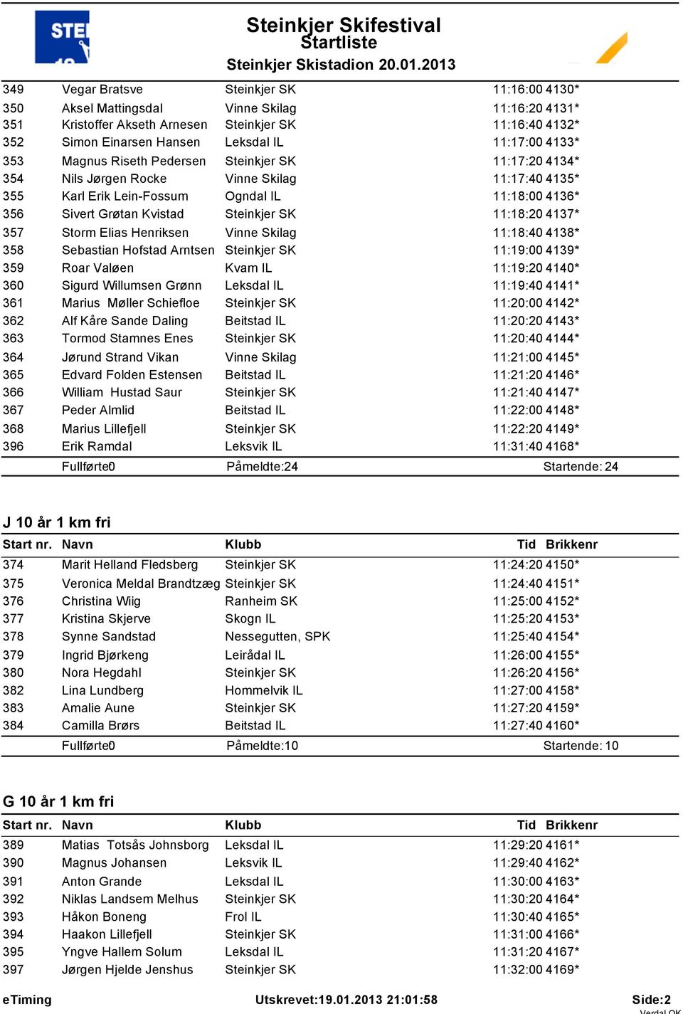 SK 11:18:20 4137* 357 Storm Elias Henriksen Vinne Skilag 11:18:40 4138* 358 Sebastian Hofstad Arntsen Steinkjer SK 11:19:00 4139* 359 Roar Valøen Kvam IL 11:19:20 4140* 360 Sigurd Willumsen Grønn