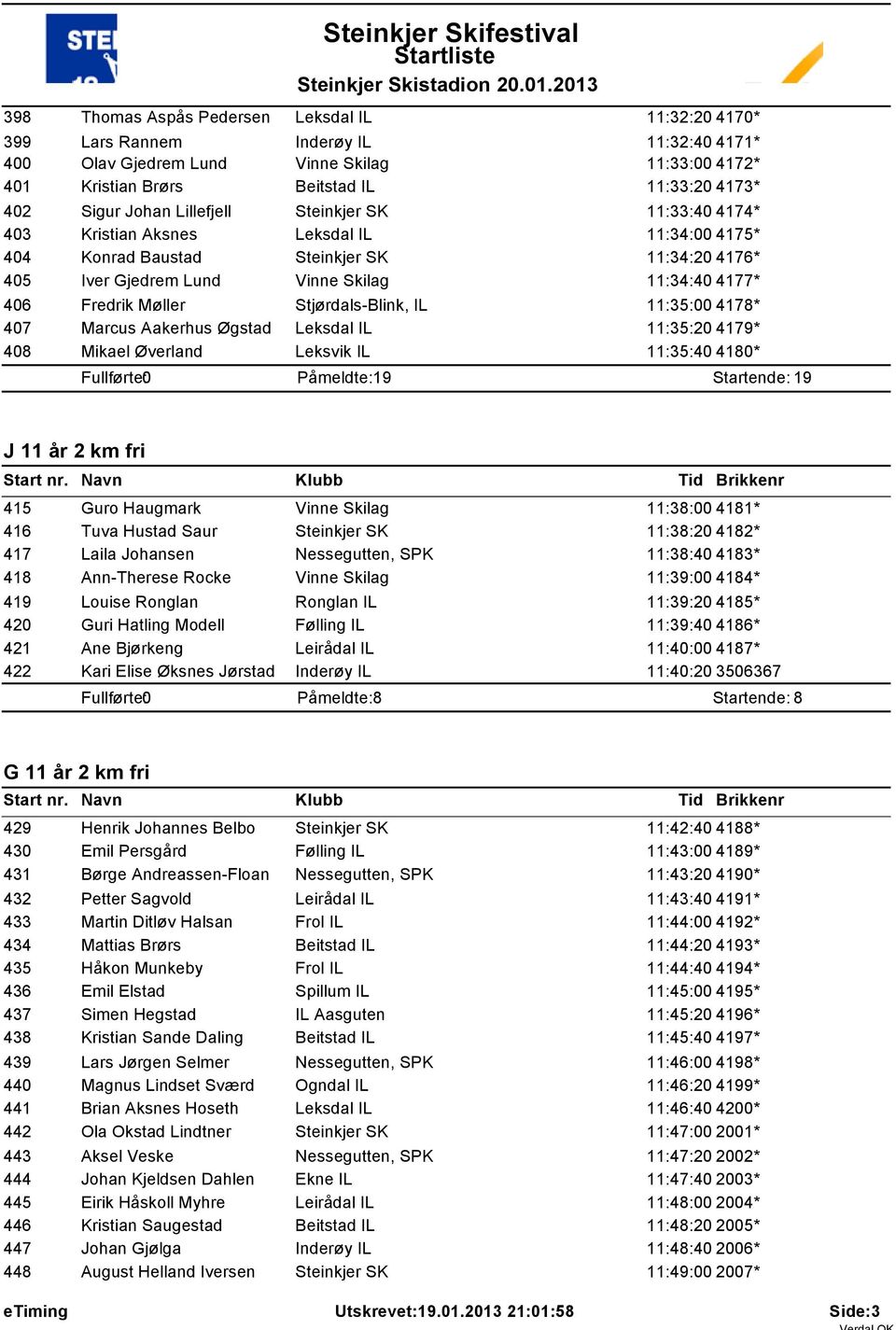Møller Stjørdals-Blink, IL 11:35:00 4178* 407 Marcus Aakerhus Øgstad Leksdal IL 11:35:20 4179* 408 Mikael Øverland Leksvik IL 11:35:40 4180* Påmeldte: 19 Startende: 19 J 11 år 2 km fri 415 Guro