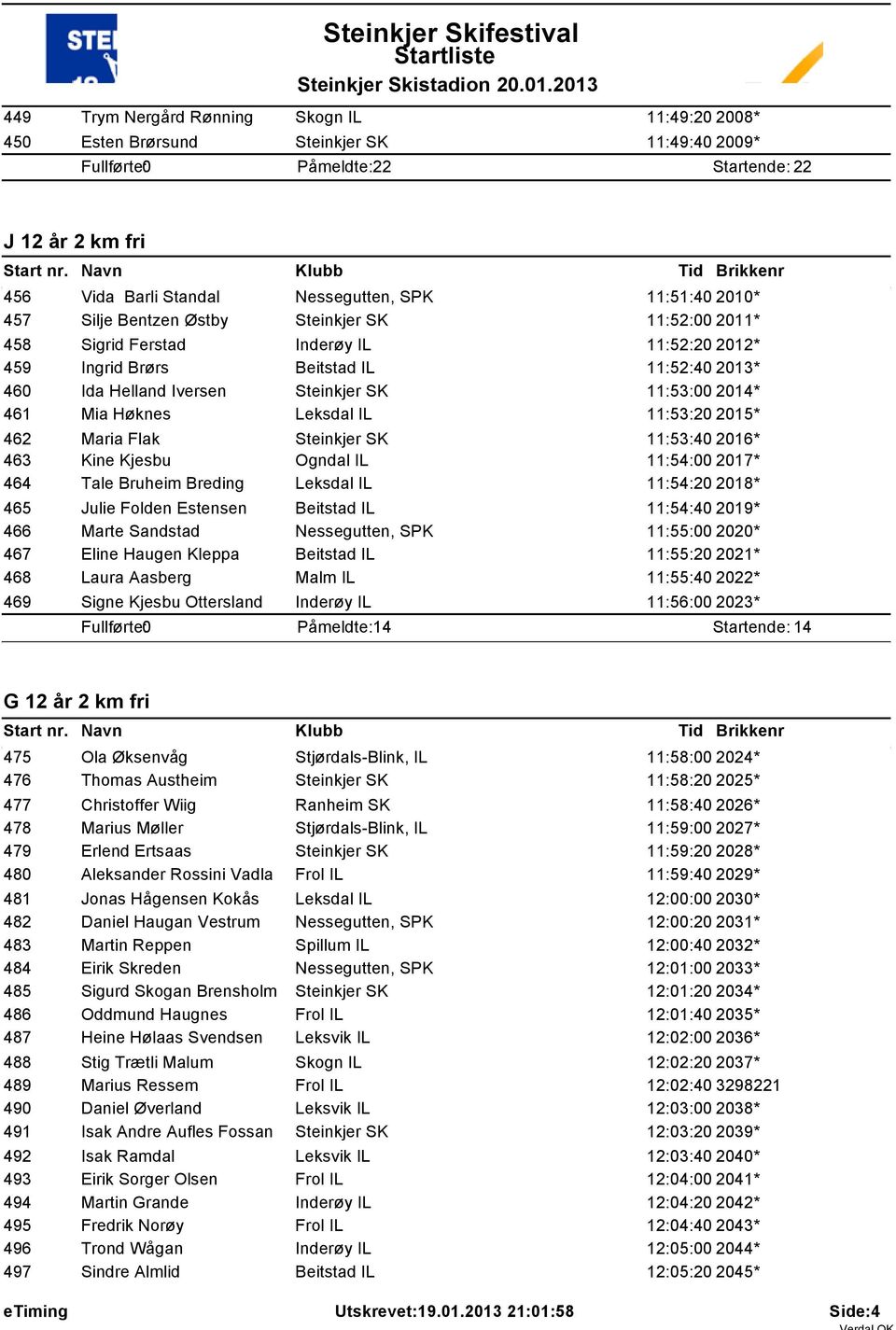 Høknes Leksdal IL 11:53:20 2015* 462 Maria Flak Steinkjer SK 11:53:40 2016* 463 Kine Kjesbu Ogndal IL 11:54:00 2017* 464 Tale Bruheim Breding Leksdal IL 11:54:20 2018* 465 Julie Folden Estensen