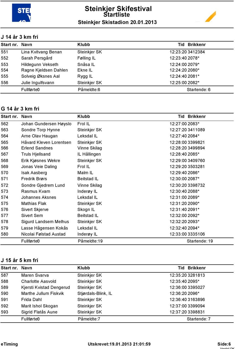 2083* 563 Sondre Torp Hynne Steinkjer SK 12:27:20 3411089 564 Arne Olav Haugan Leksdal IL 12:27:40 2084* 565 Håvard Kleven Lorentsen Steinkjer SK 12:28:00 3399821 566 Erlend Sandnes Vinne Skilag