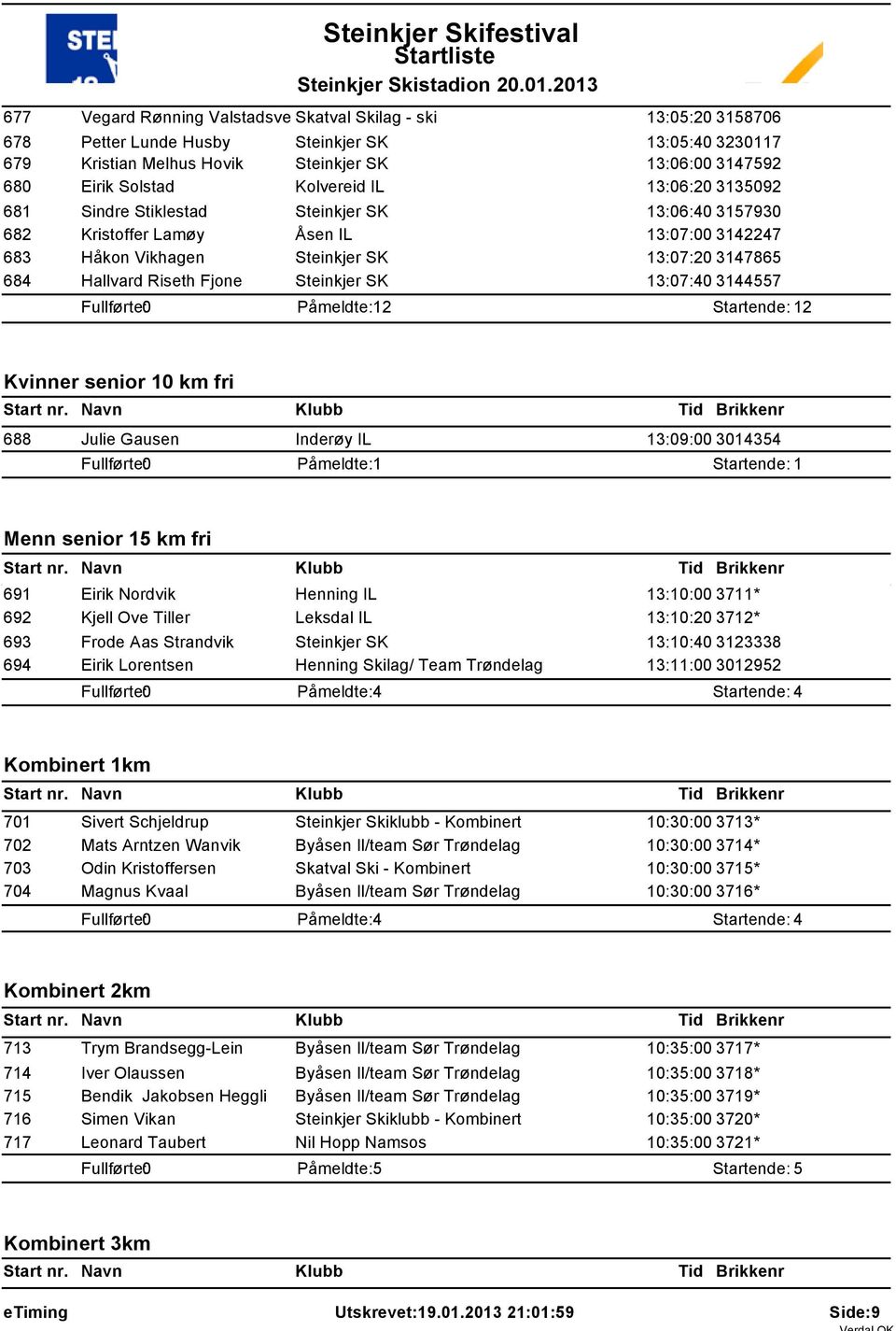 Fjone Steinkjer SK 13:07:40 3144557 Påmeldte: 12 Startende: 12 Kvinner senior 10 km fri 688 Julie Gausen Inderøy IL 13:09:00 3014354 Påmeldte: 1 Startende: 1 Menn senior 15 km fri 691 Eirik Nordvik