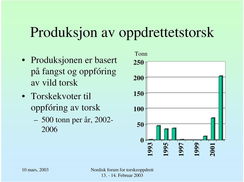 Torskekvoter til oppfóring av torsk 500 tonn per