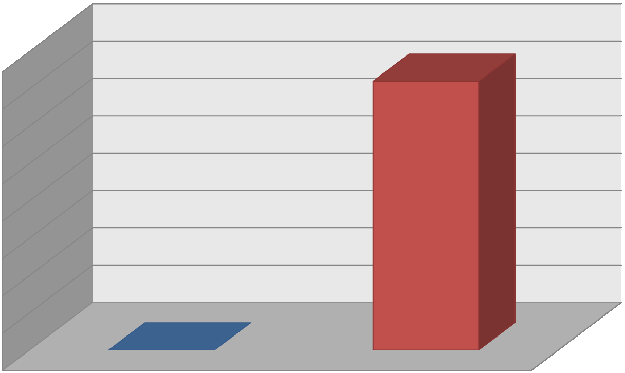 Plandialog 36 40 35 30