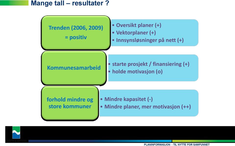 Innsynsløsninger på nett (+) Kommunesamarbeid starte prosjekt /