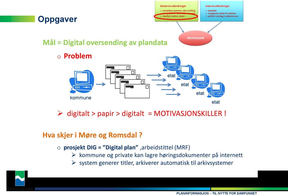 o prosjekt DIG = Digital plan,arbeidstittel (MRF) kommune og private kan lagre