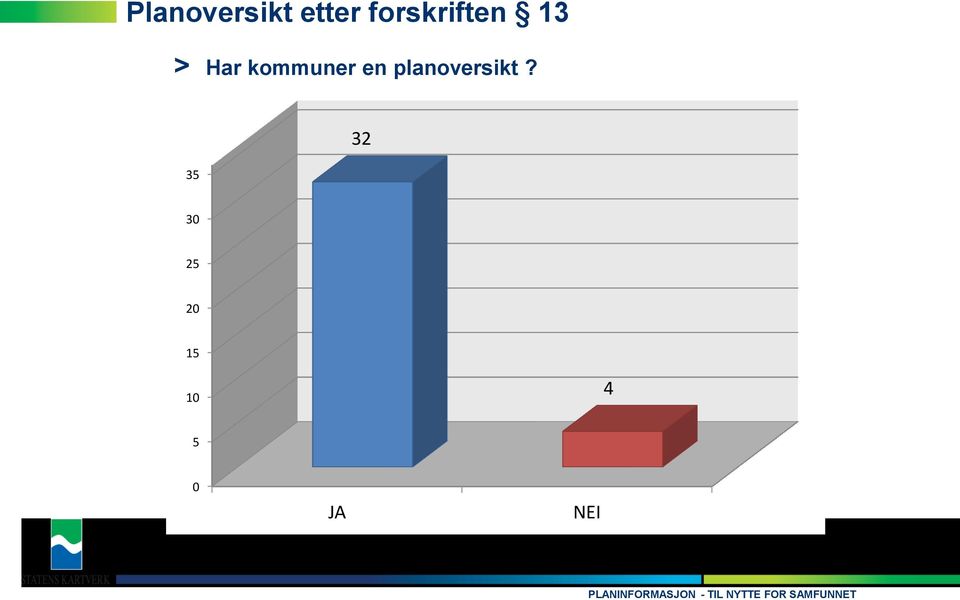 kommuner en planoversikt?