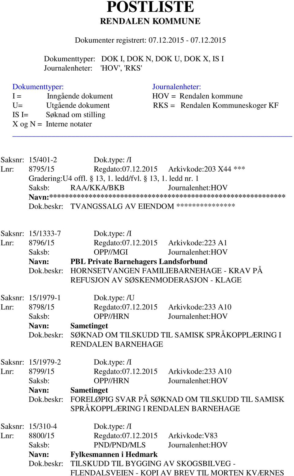 type: /I Lnr: 8796/15 Regdato:07.12.2015 Arkivkode:223 A1 Saksb: OPP//MGI Journalenhet:HOV Navn: PBL Private Barnehagers Landsforbund Dok.